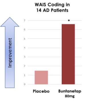 Chart, bar chart
Description automatically generated