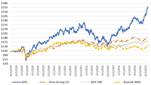 Performance Graph.jpg