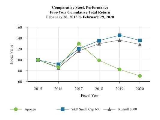 chart-4b9be71e82a959ff894.jpg