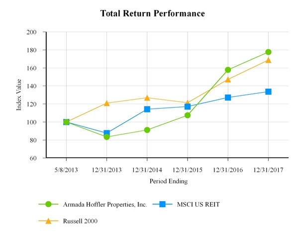 chart-dd42227eeffb5a35471.jpg
