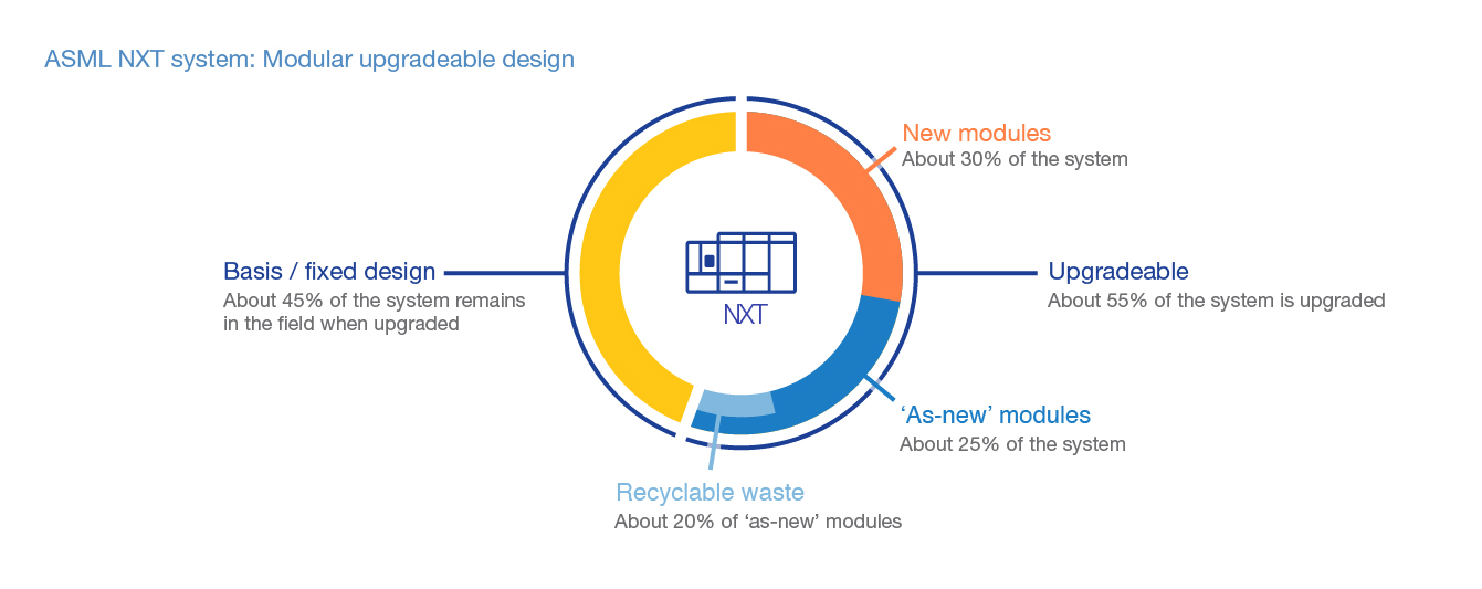 irmodularupgradeabledesign.jpg
