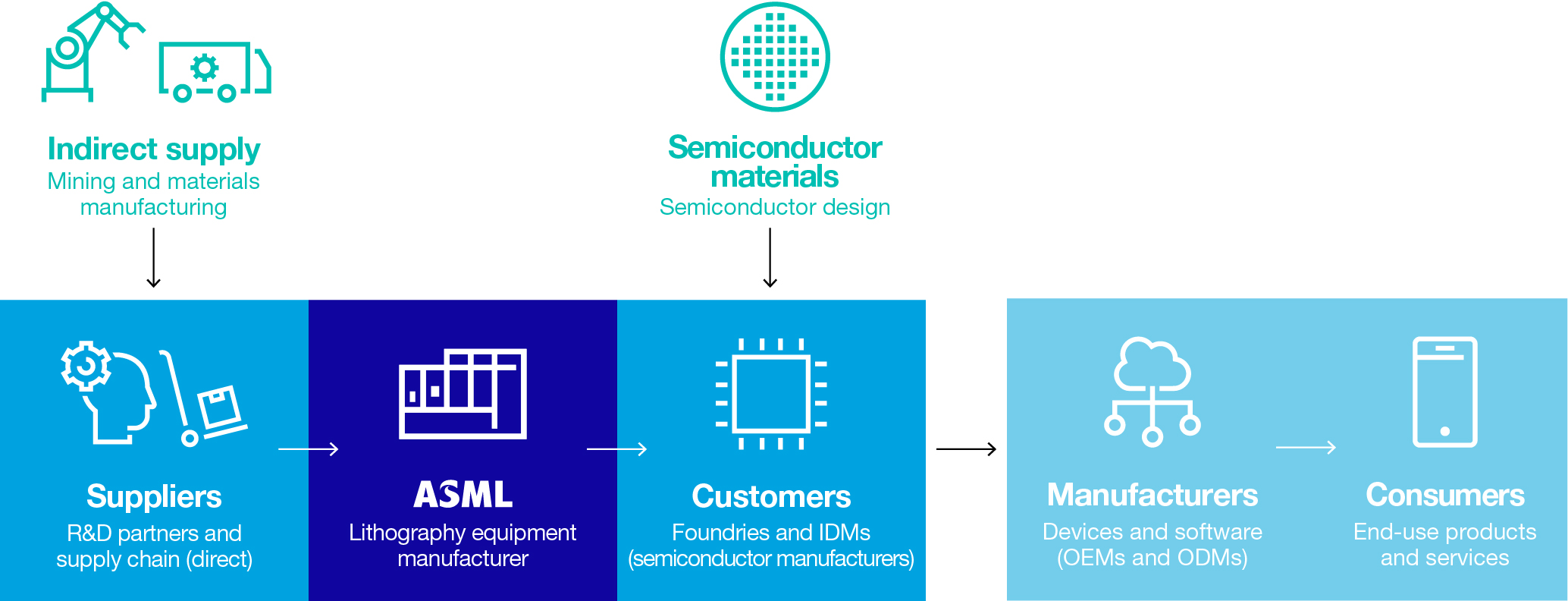 asml-20211231_g7.jpg