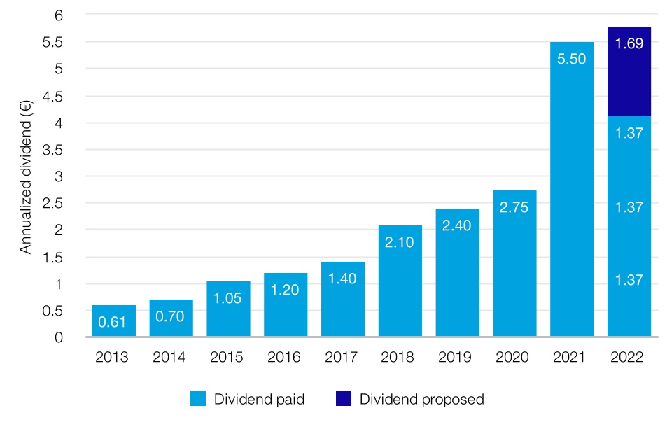 asml-20221231_g194.jpg