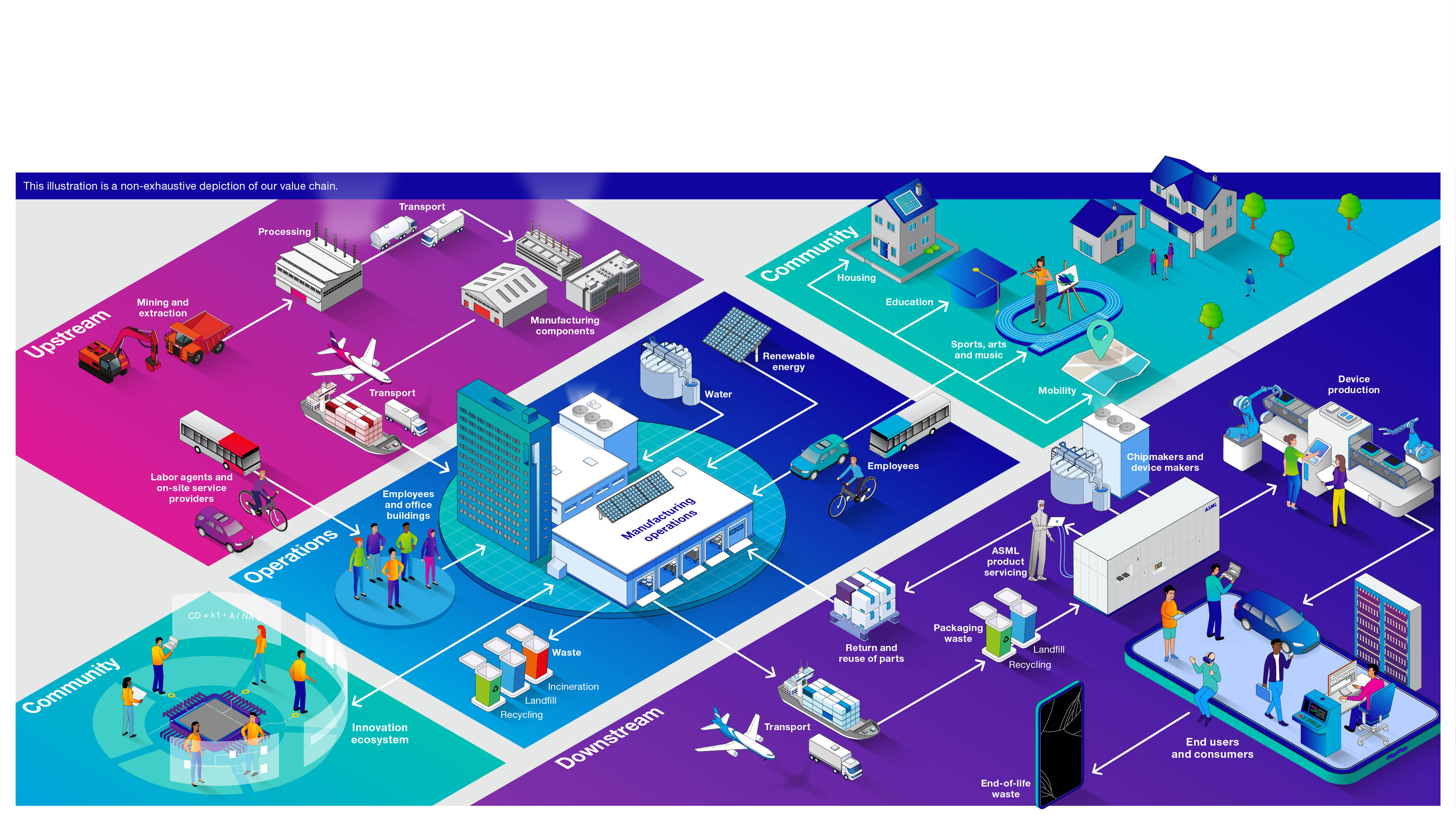 OurValueChainOverview_Background.jpg