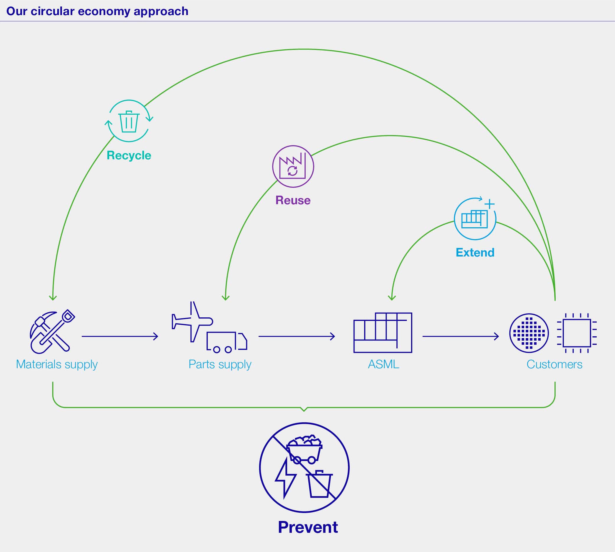 OurCircularEconomyApproach_Diagram.jpg