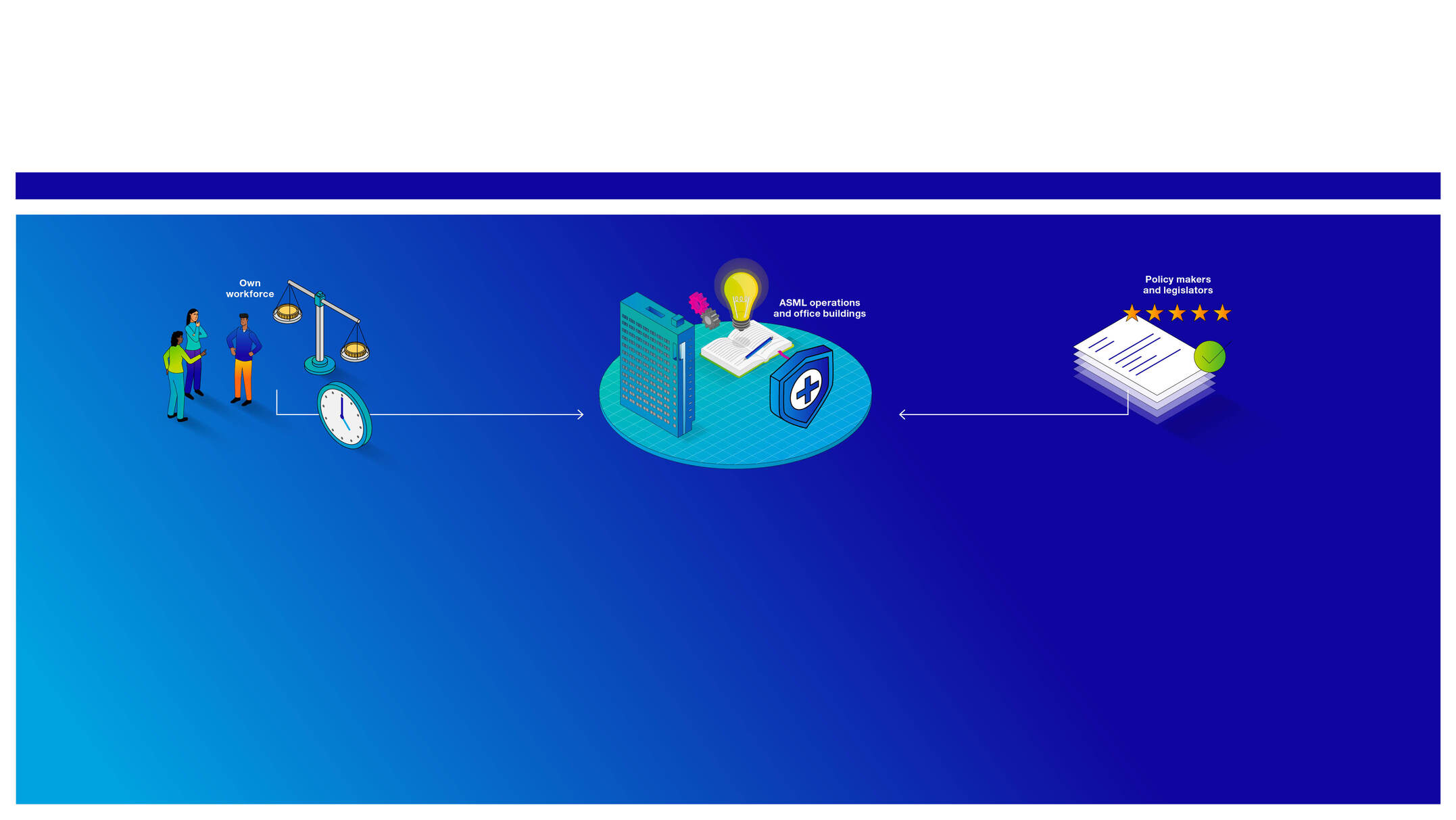 ASML_Sustainability_Social_Attractive-workplace-for-all_v3.jpg