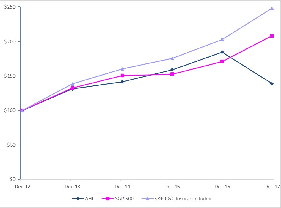 performancegraph8jan2018.jpg