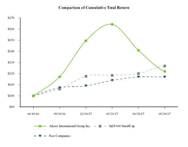 chart-9985c302a43f6fcd04a.jpg