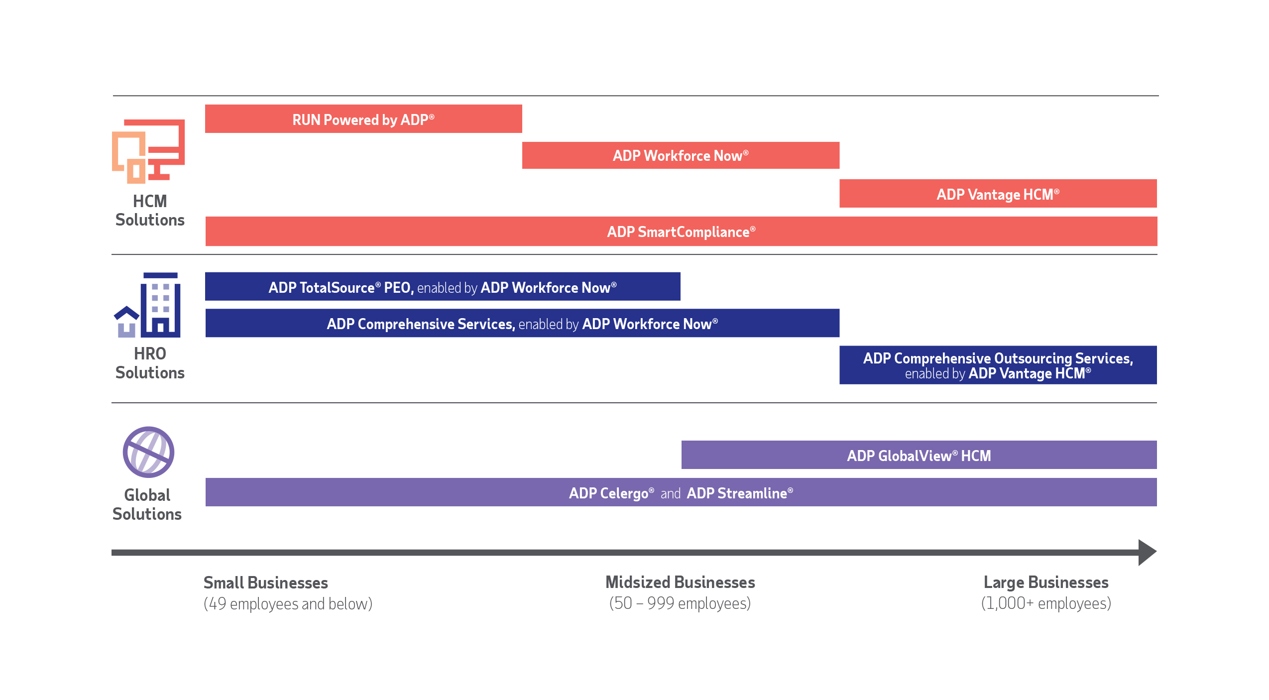 hcmhroglobalchart82.jpg