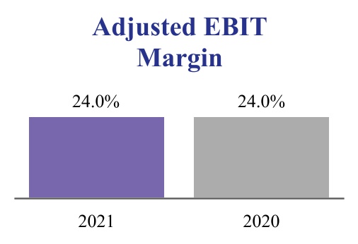 adp-20210331_g10.jpg
