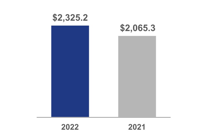 adp-20220331_g17.jpg