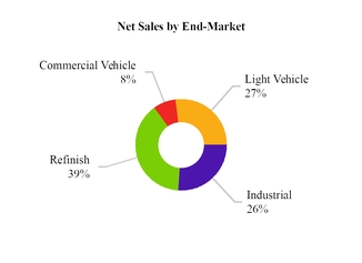 chart-b7faf037dcd754328bc.jpg