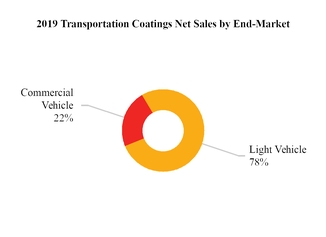 chart-e5a0cbfce3545f0d997.jpg