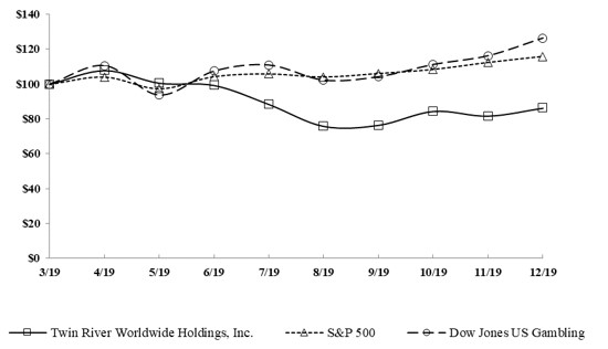 stockperformancegrapha05.jpg