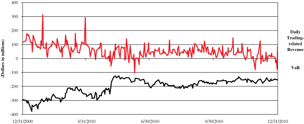 (LINE GRAPH)