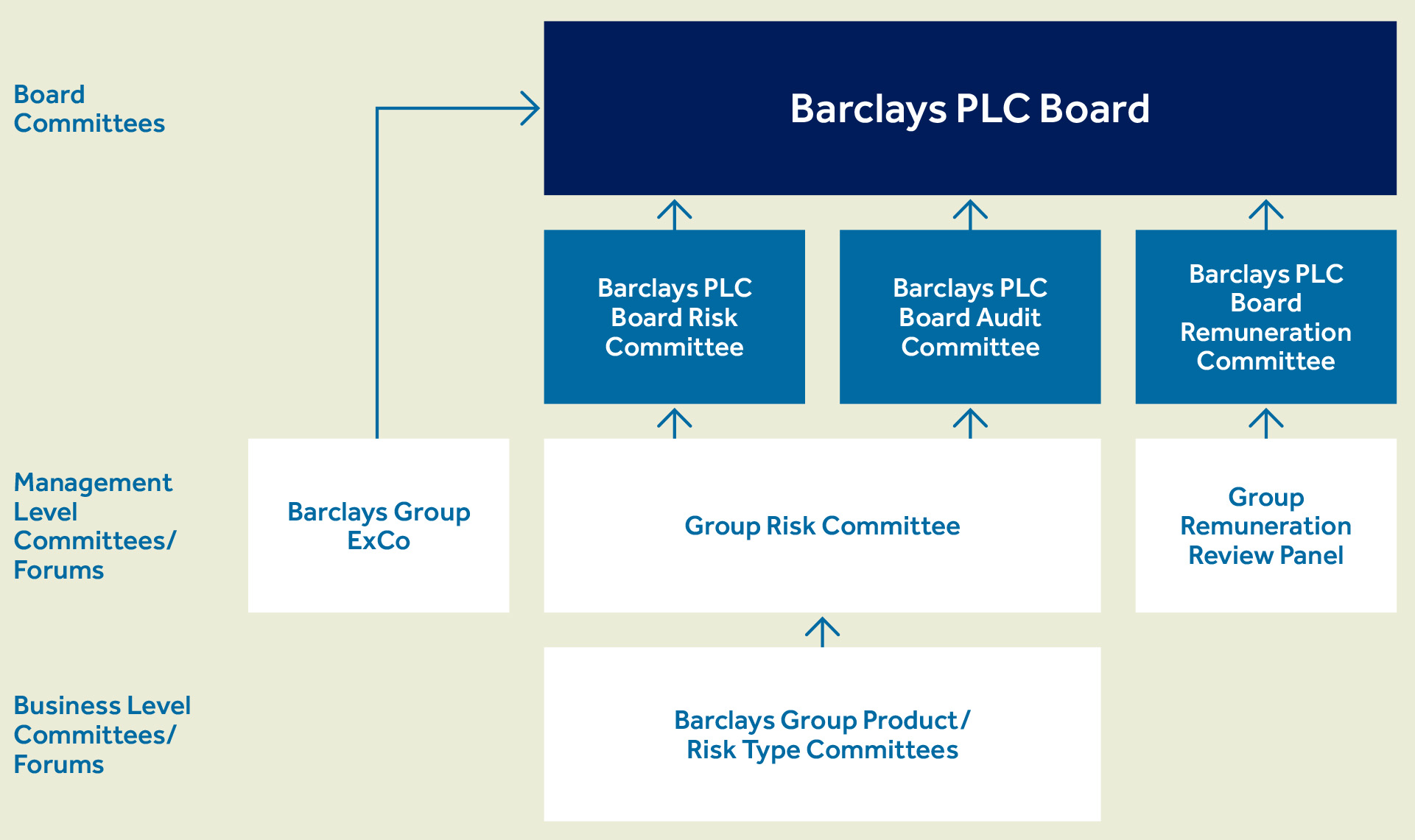 bcs-20211231_g21.jpg