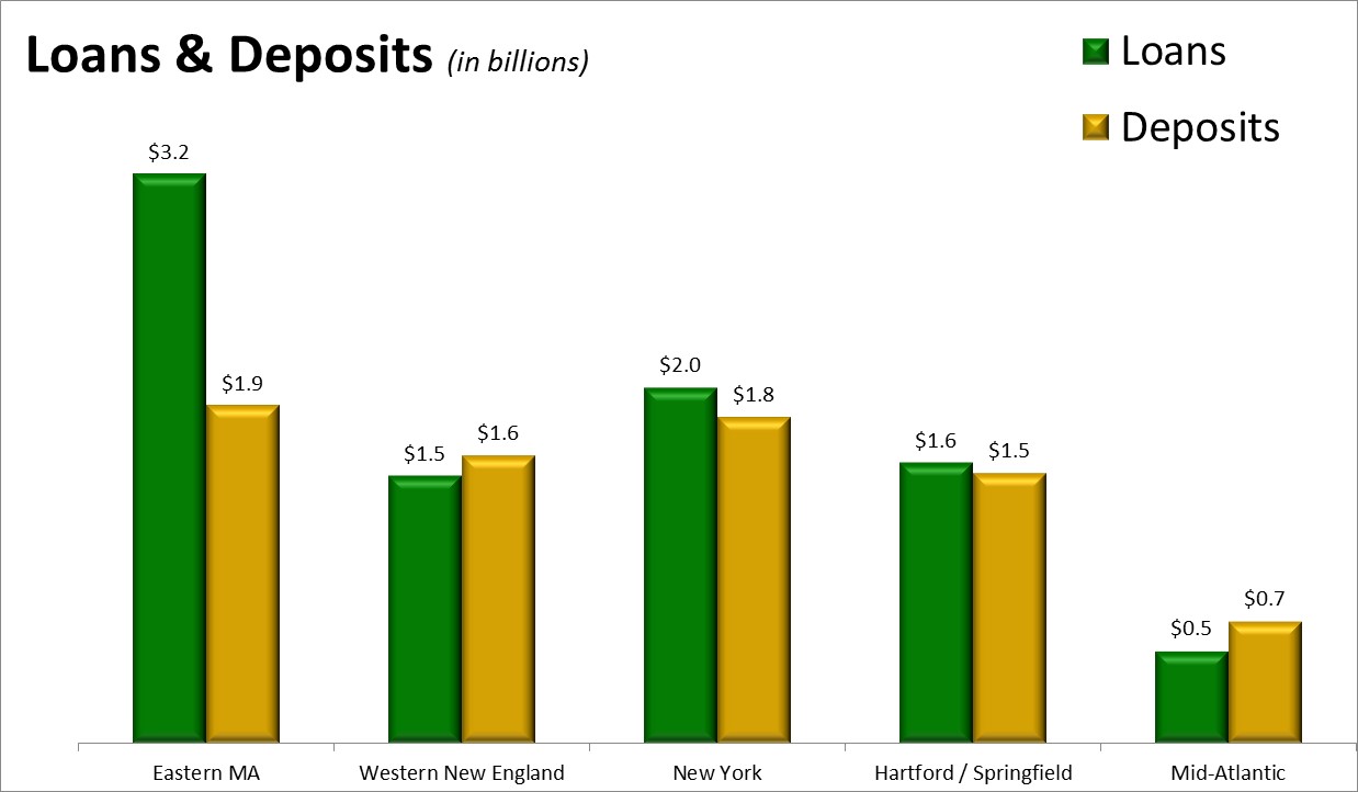 loansanddepositgraph.jpg