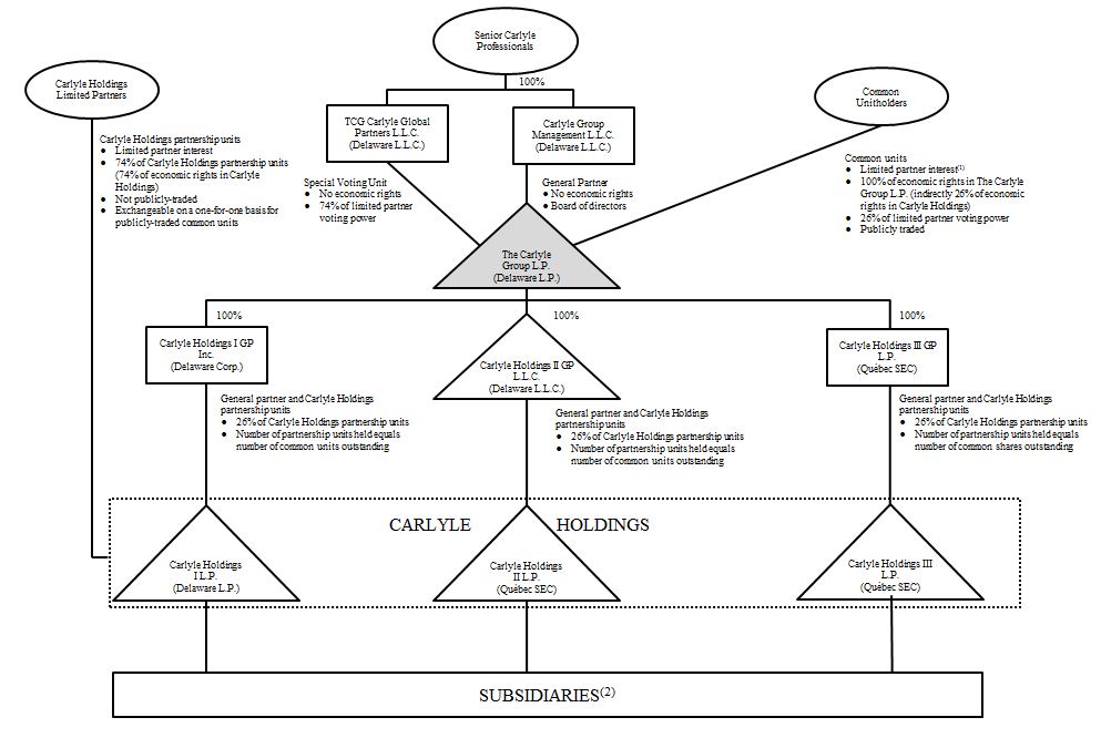 structurecharta01.jpg