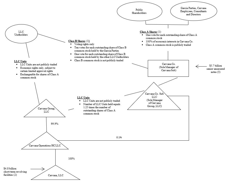 cvna-20221231_g1.jpg