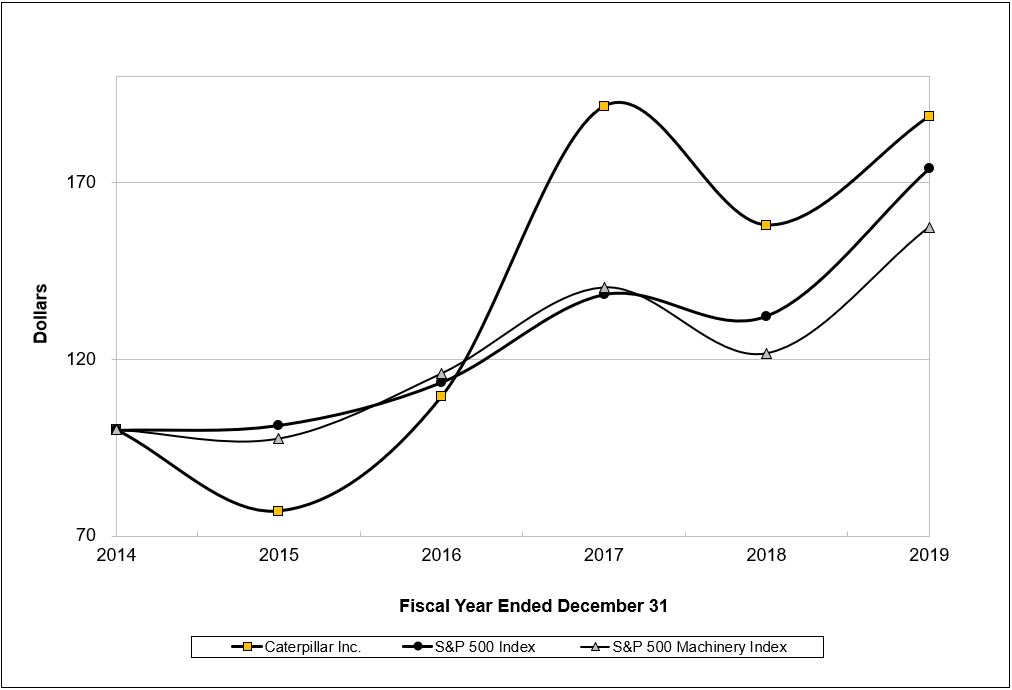 a2019stockperforma01.jpg