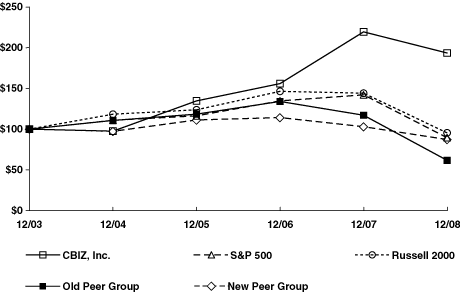 (GRAPH)