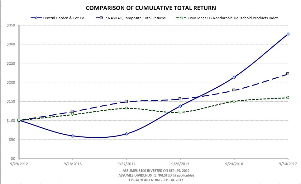 a2017stockgrapha01.jpg