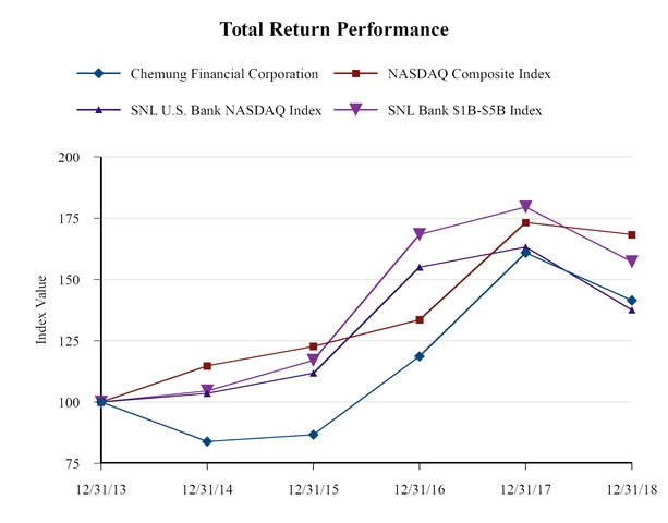 chart-5c8854cbc45050d9946.jpg