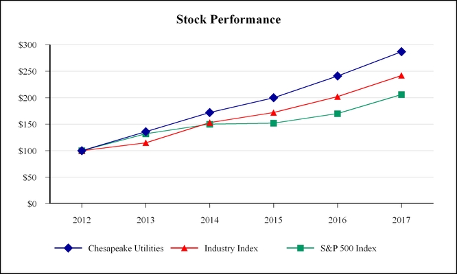chart-451f7fcb6ac7505f99d.jpg