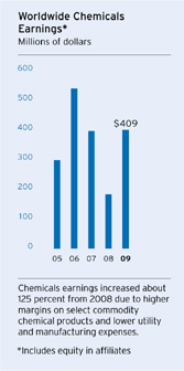 (GRAPH)