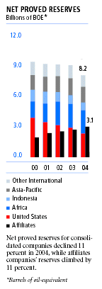 (BAR CHART)
