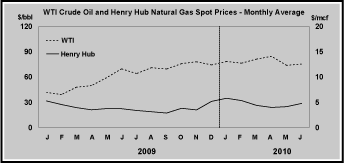 (LINE GRAPH)