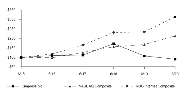 chart-bcfbfc6b5b785eb1851.jpg