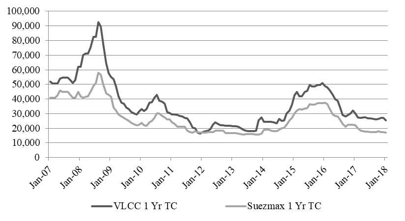 a17vlccsueztconeyear.jpg