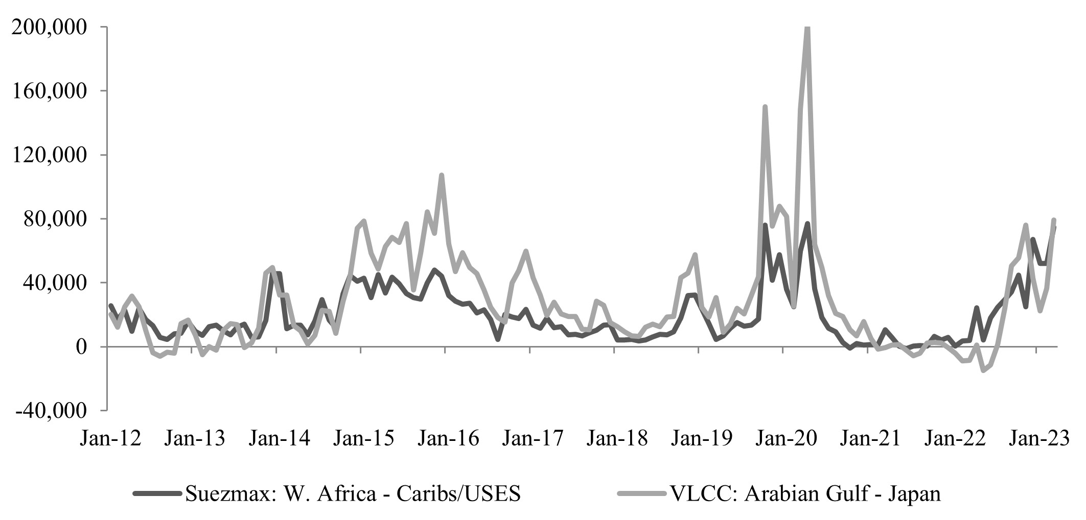 VLCC_SZ_TCE.jpg