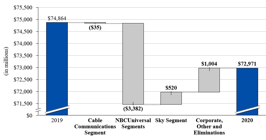 cmcsa-20201231_g8.jpg