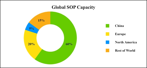 chart-25289a07780f5468888.jpg