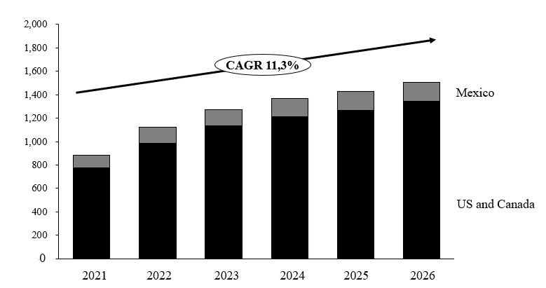 cstm-20211231_g7.jpg