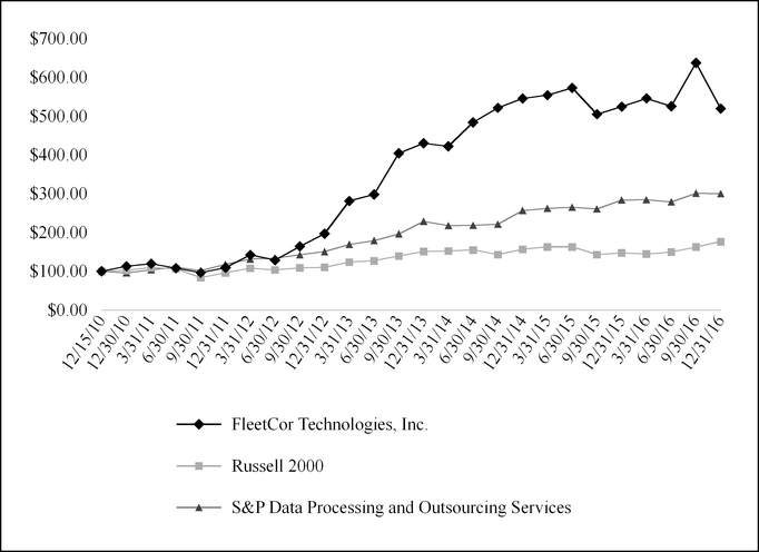 flt_10-kx123xchartx37096.jpg