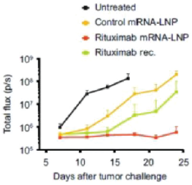 [MISSING IMAGE: tm215958d1-lc_tumor4clr.jpg]