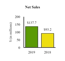 chart-26647d7738c95060a0ea01.jpg