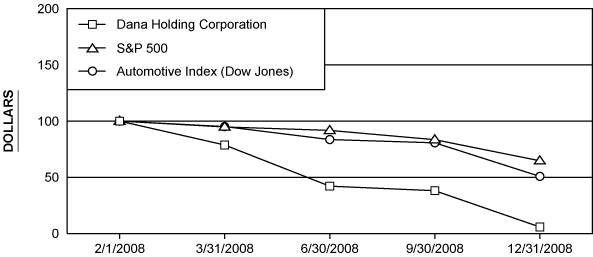 (PERFORMANCE GRAPH)