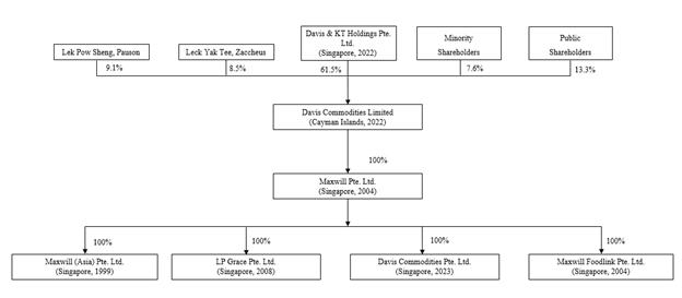 A diagram of a company
Description automatically generated