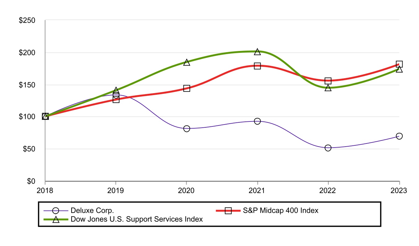 1430
