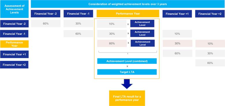 'Please unpack the Result.zip and reopen this file.'