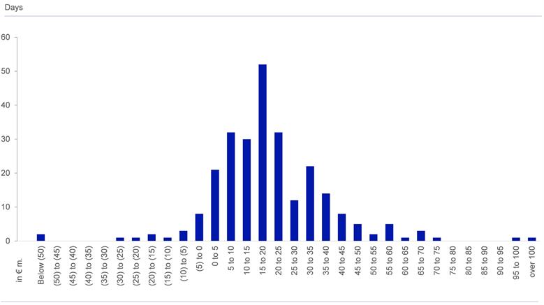 'Please unpack the Result.zip and reopen this file.'