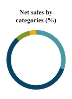 chart-611856a5fbb42847813.jpg