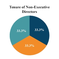 chart-9c7f48acd8875517003.jpg