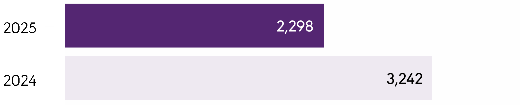 22346
