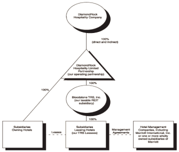 (FLOWCHART LOGO)