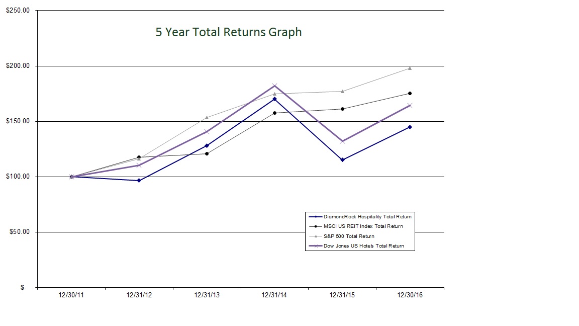 a5yrtsrgrapha01.jpg